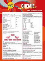Dok�e� to! / Chemie pod lavic� - S�