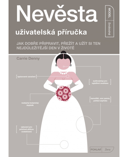 Nevěsta - uživatelská příručka 
