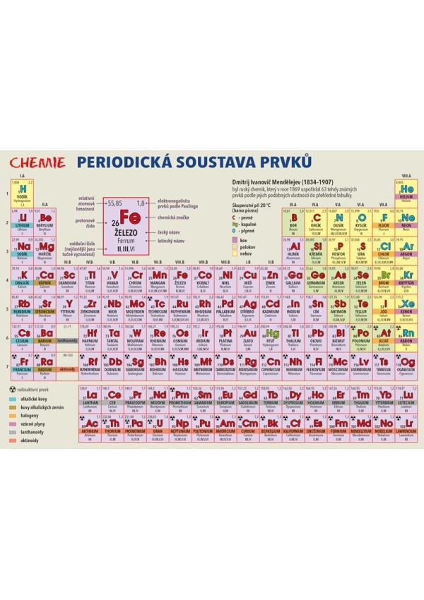 Chemie – Periodická soustava prvků