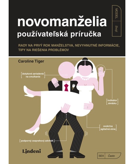Novomanželia - používateľská príručka