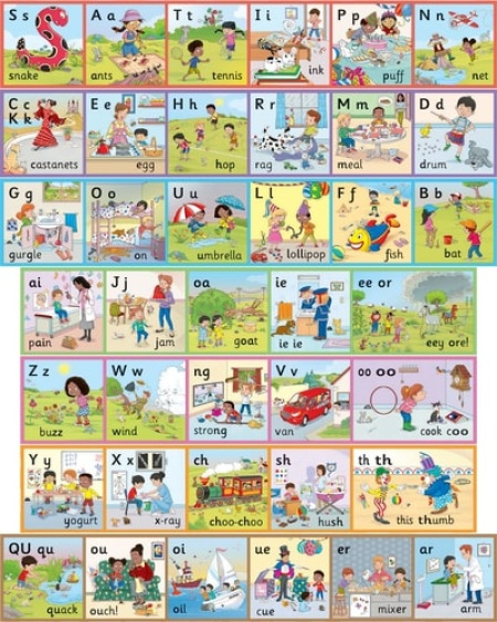 Jolly Phonics Wall Frieze, in Precursive Letters
