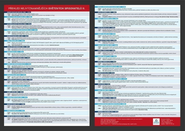 Přehled nejvýznamnějších světových spisovatelů 2 - Přehledová tabulka učiva