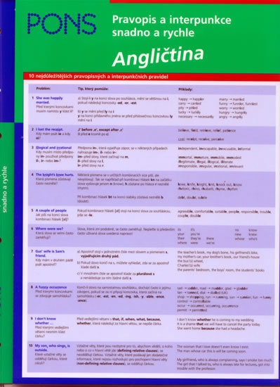 Pravopis a interpunkce snadno a rychle - Angličtina